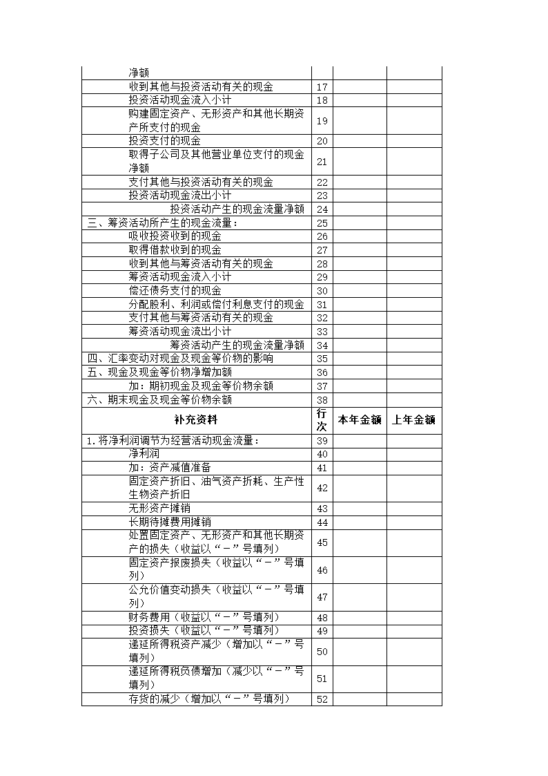 一般企业财务报表第3页