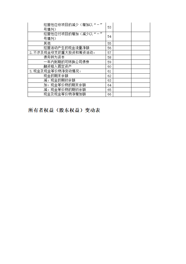 一般企业财务报表第4页