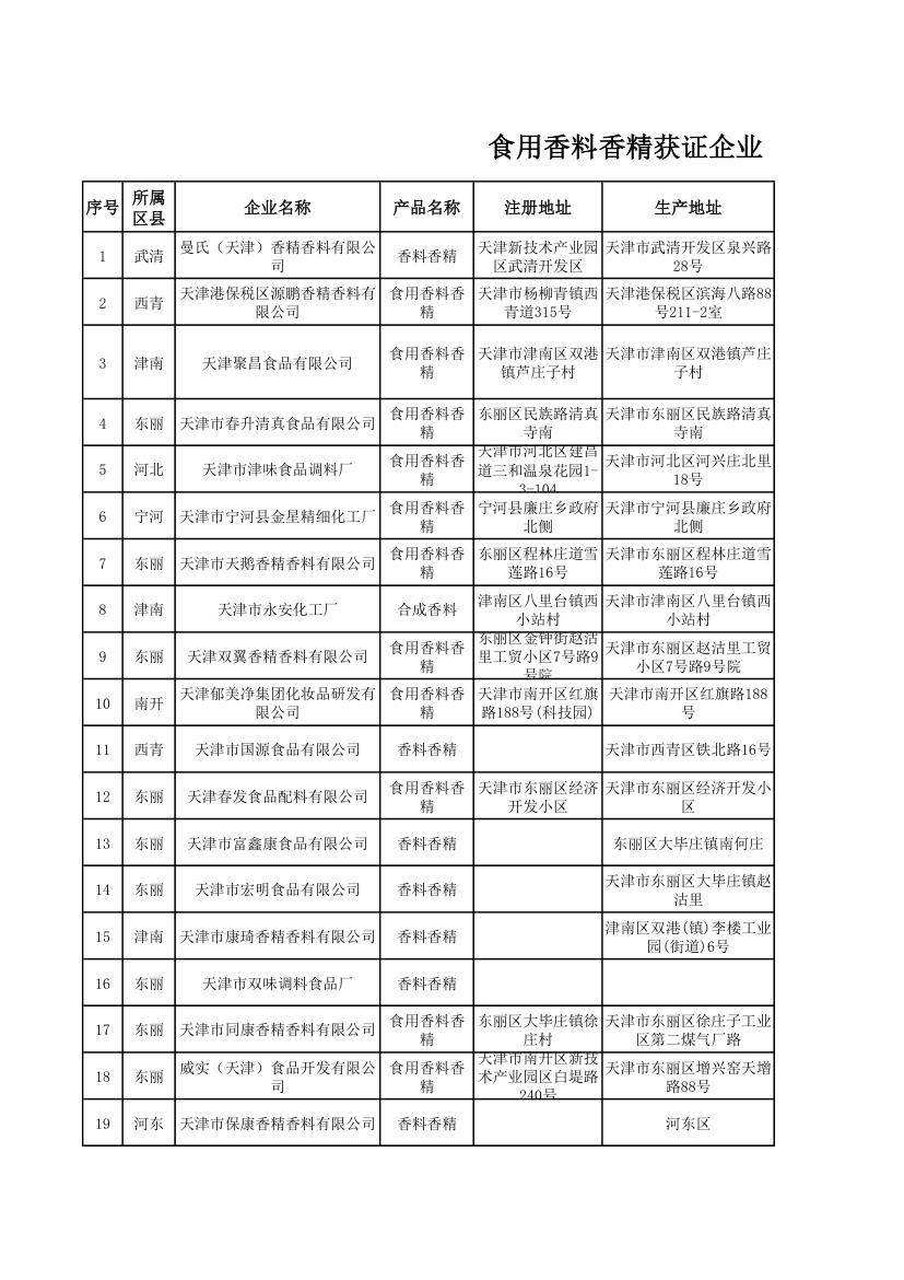 香精香料企业第1页