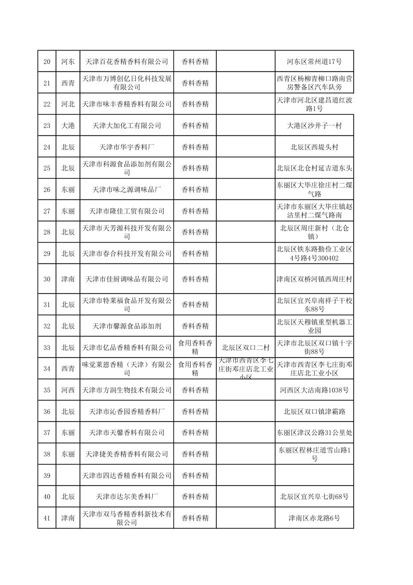 香精香料企业第2页