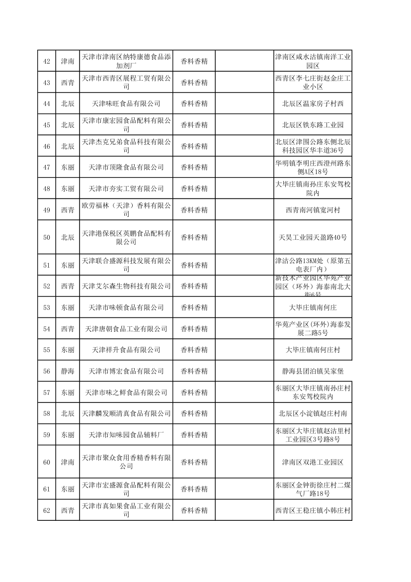 香精香料企业第3页