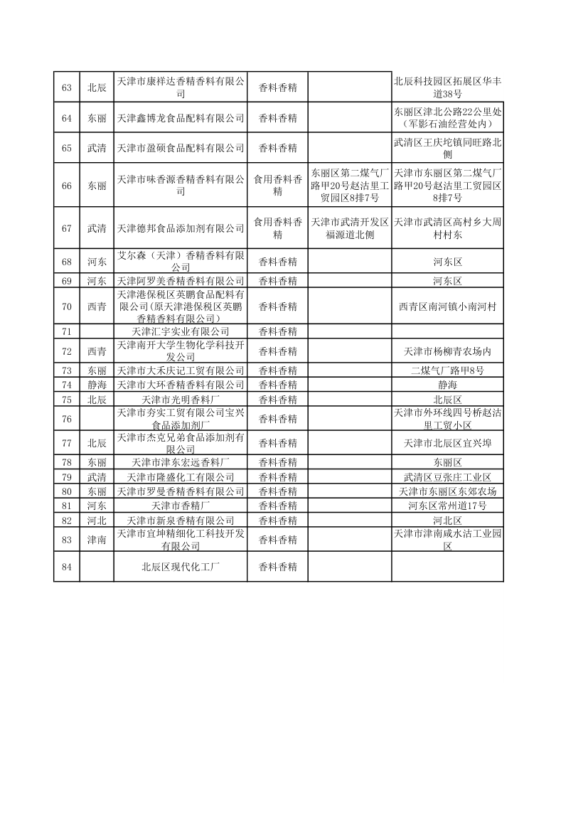 香精香料企业第4页