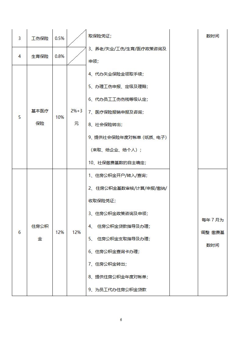 人事代理合同第7页