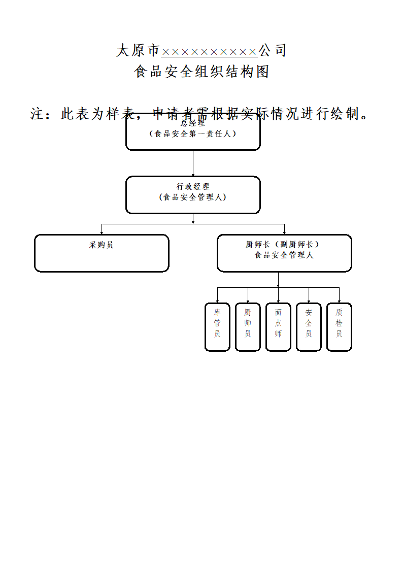 食品安全组织架构图第1页