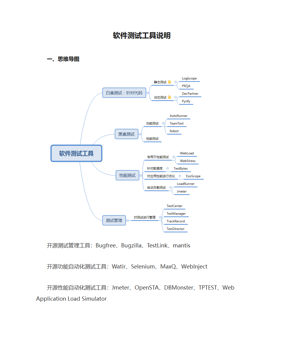 软件测试工具说明