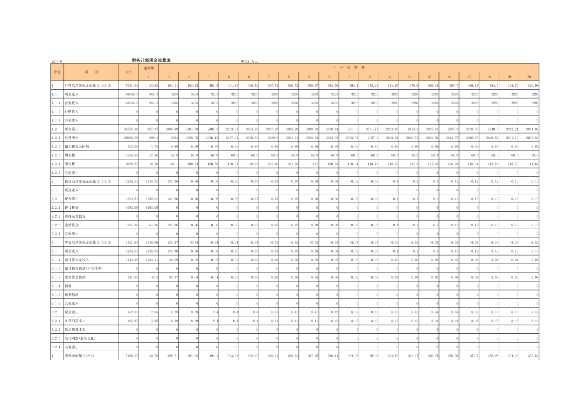 财务计划现金流量表第1页