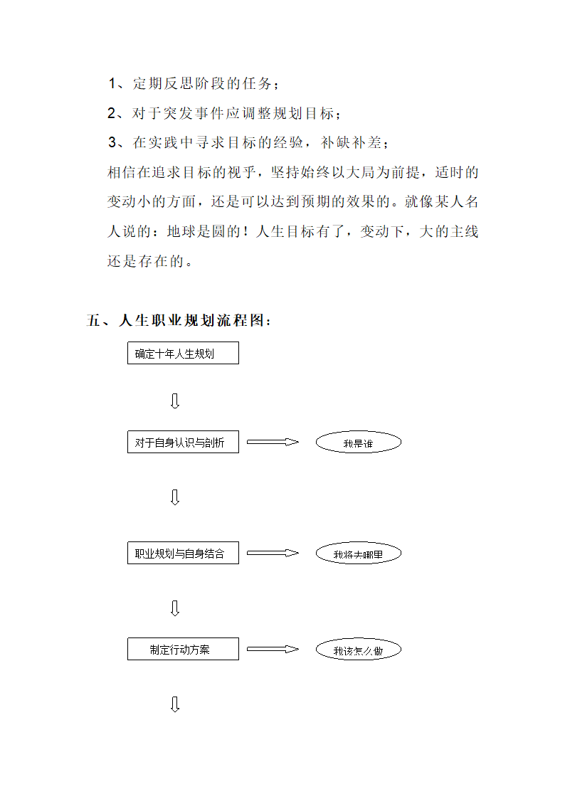 大学生职业规划模板第9页