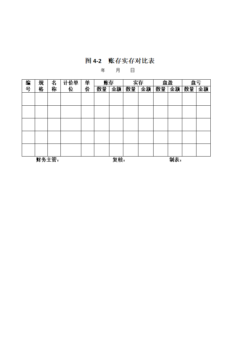 账存实存对比表