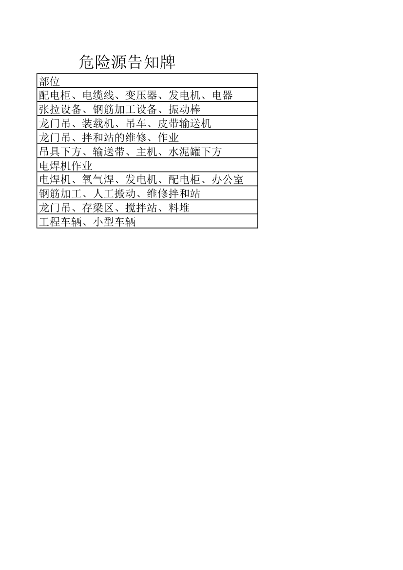 危险源告知牌第2页