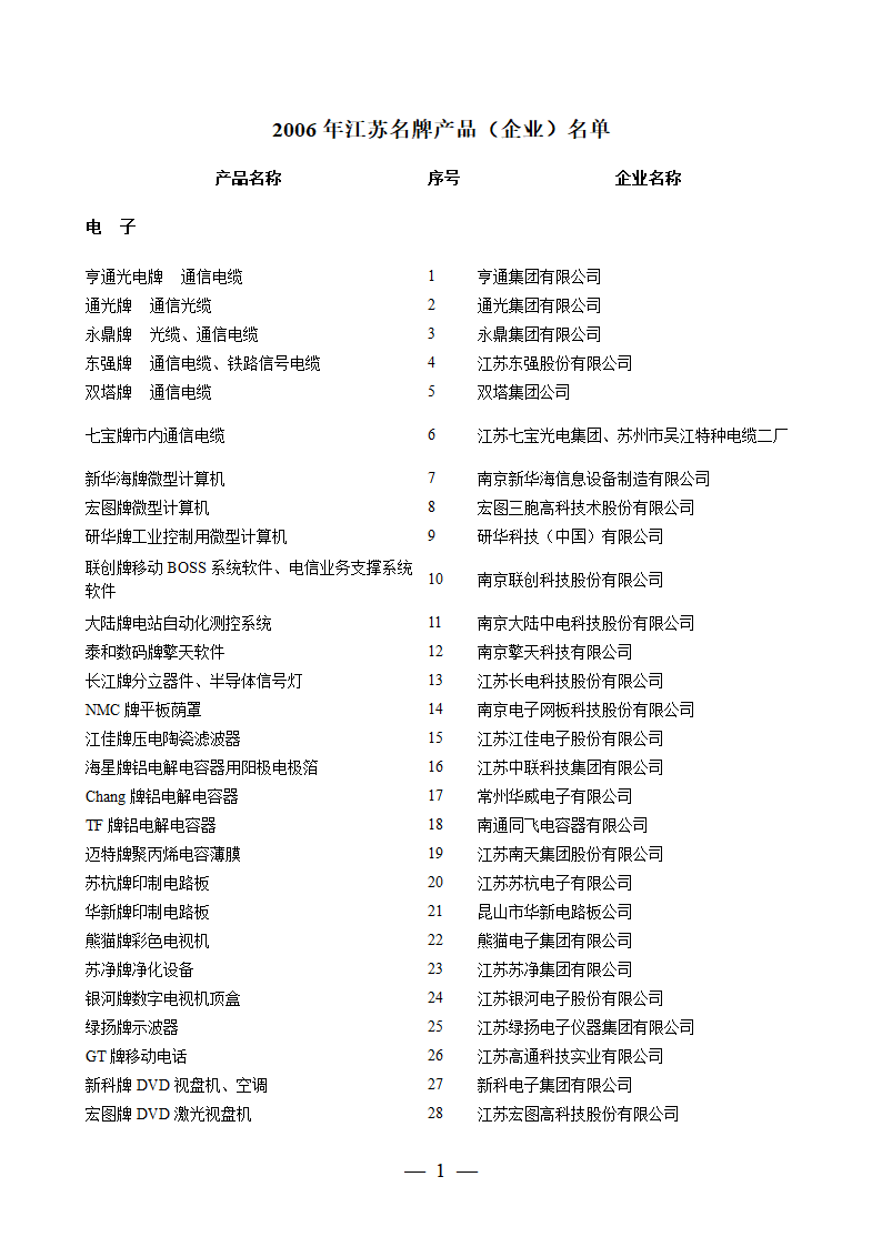 2006年江苏名牌产品名单