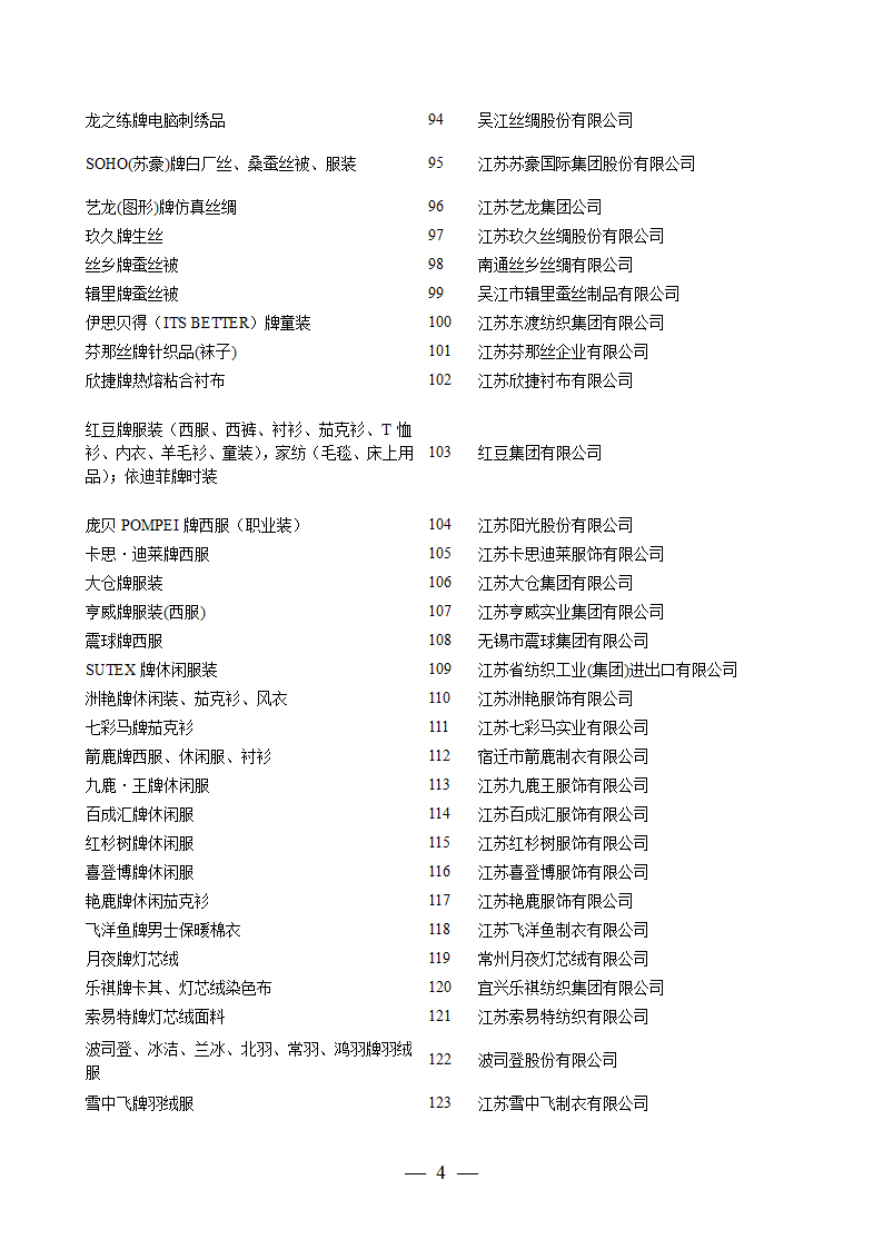 2006年江苏名牌产品名单第4页