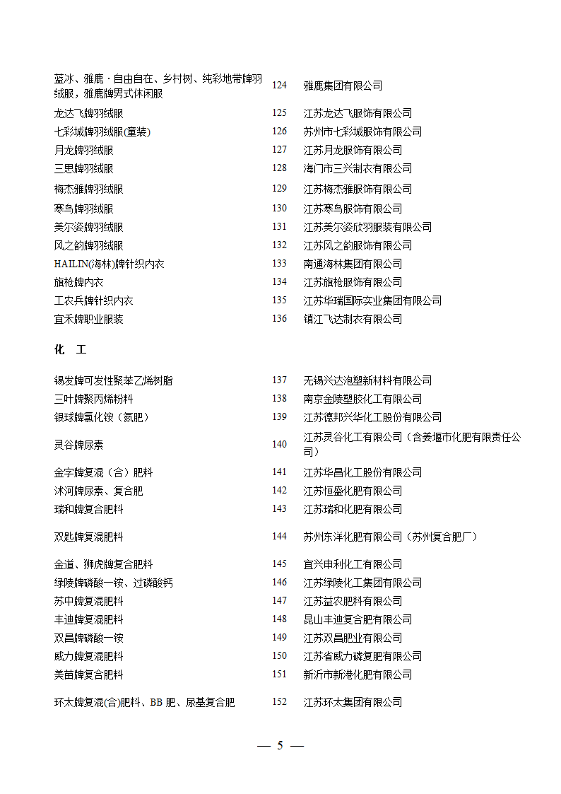 2006年江苏名牌产品名单第5页