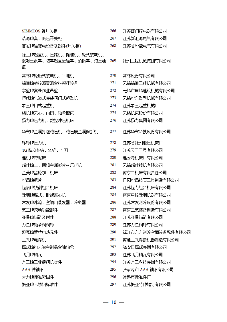 2006年江苏名牌产品名单第10页