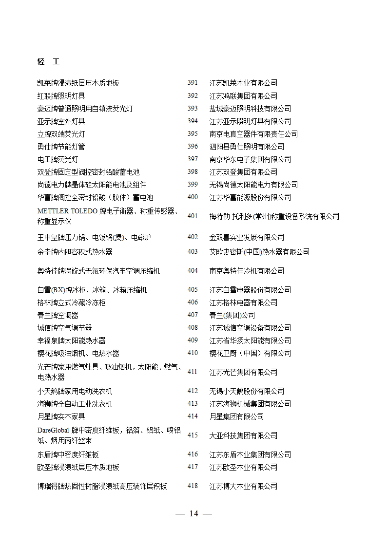 2006年江苏名牌产品名单第14页