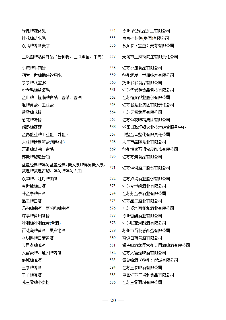 2006年江苏名牌产品名单第20页