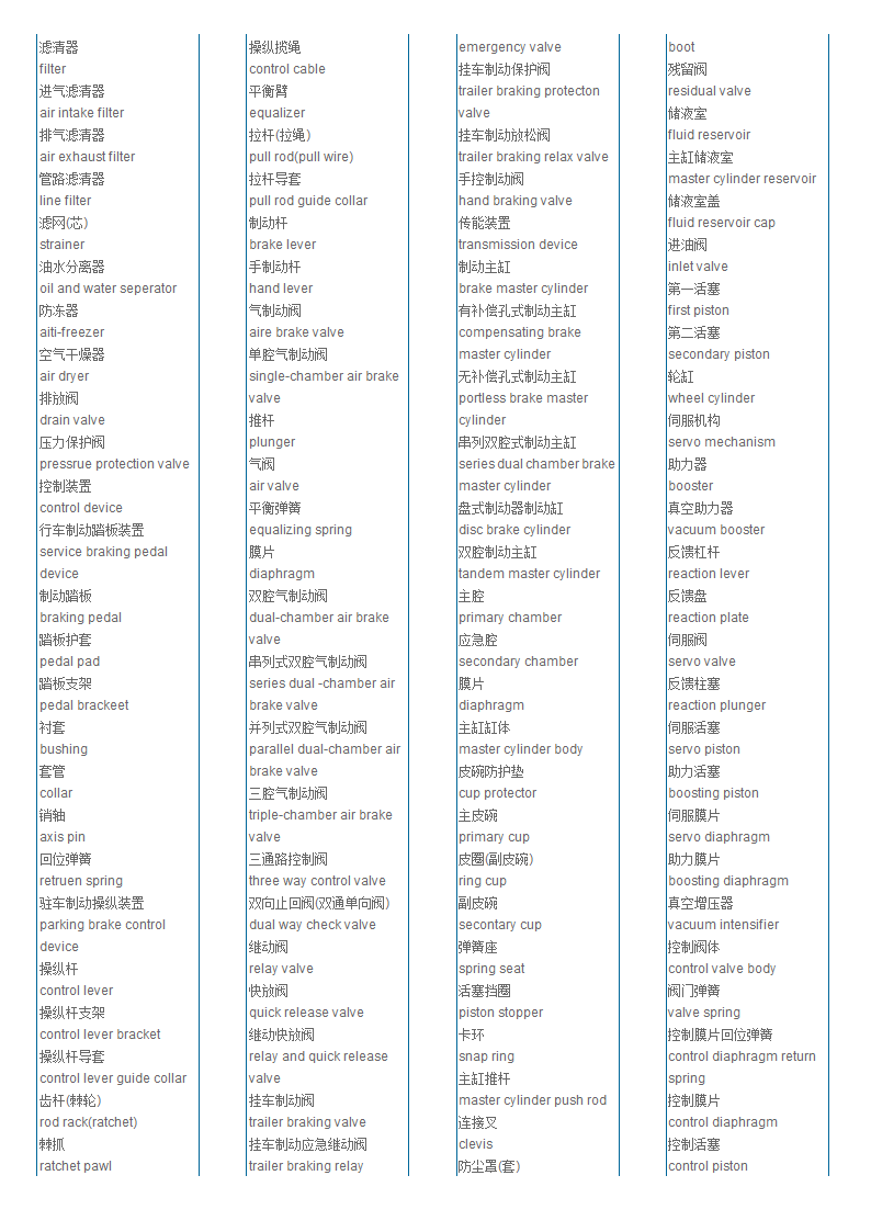 汽车英语词汇第10页