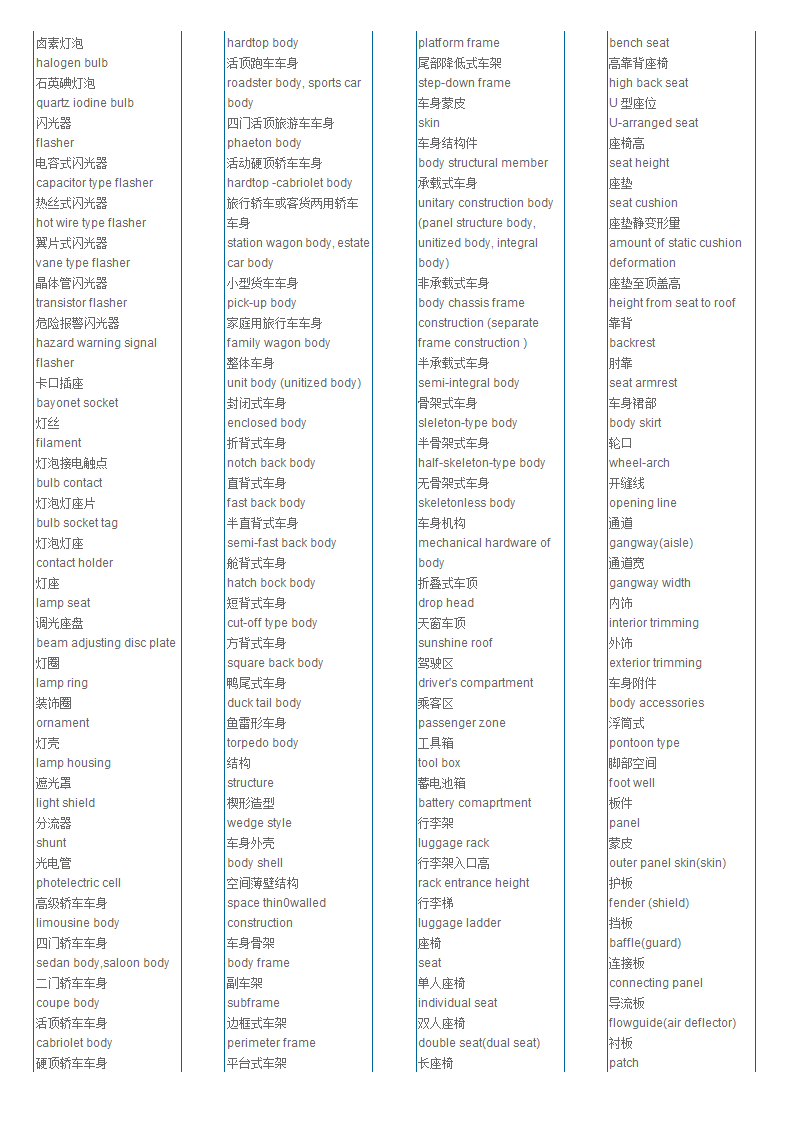 汽车英语词汇第22页