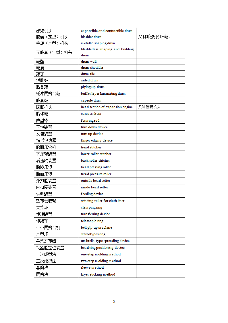 成型机词汇第2页