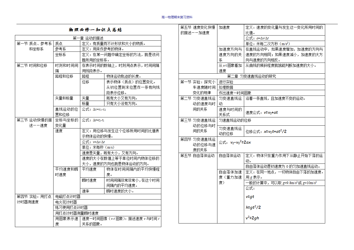 高一物理_知识点总结