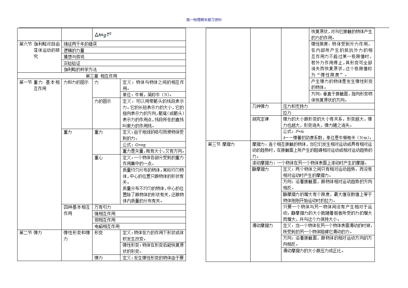 高一物理_知识点总结第2页