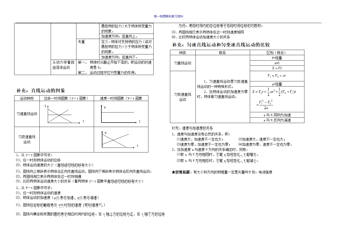 高一物理_知识点总结第4页