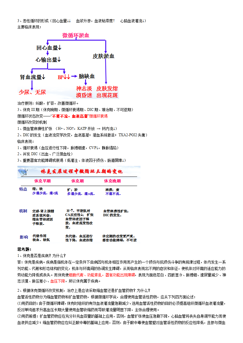 病理生理学知识点第4页