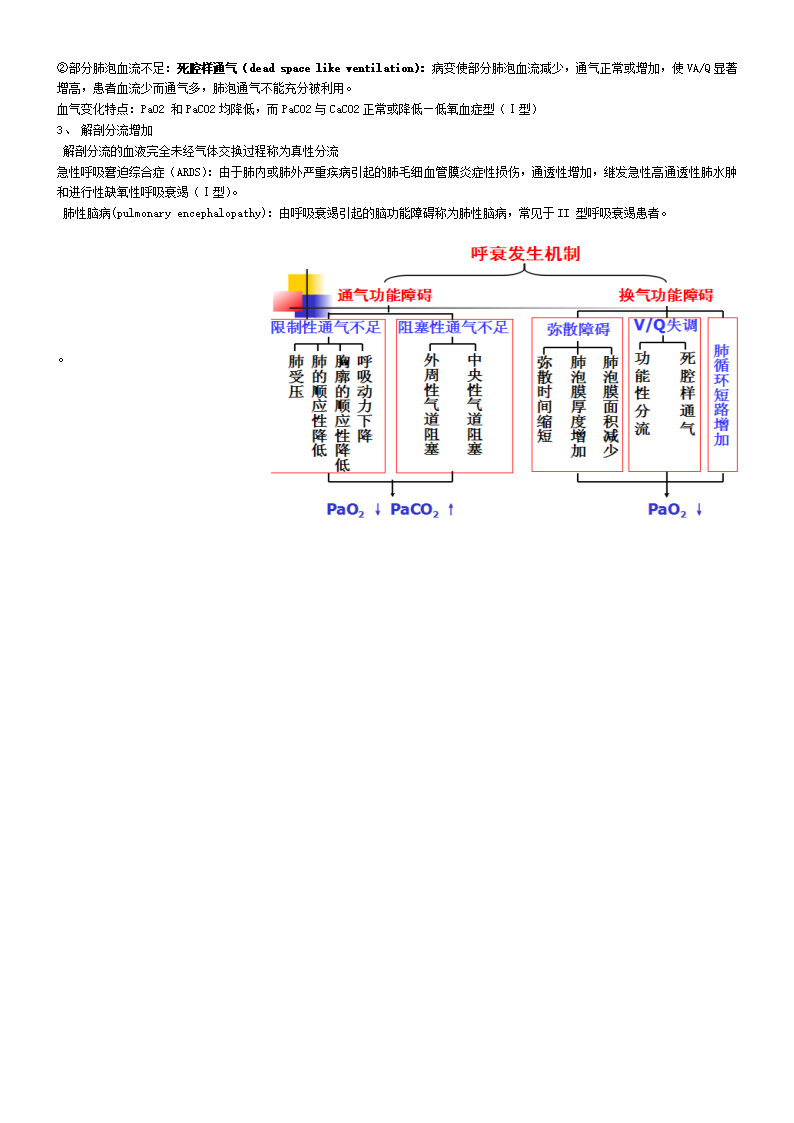 病理生理学知识点第8页