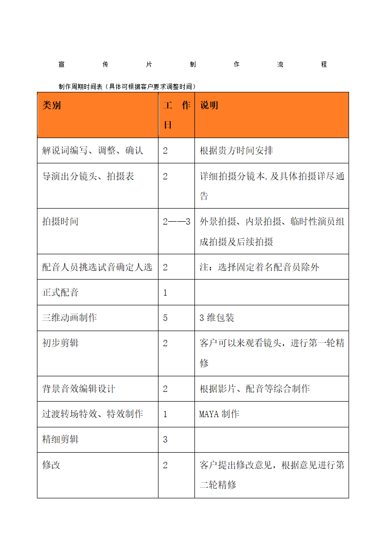 宣传片制作流程与制作时间表