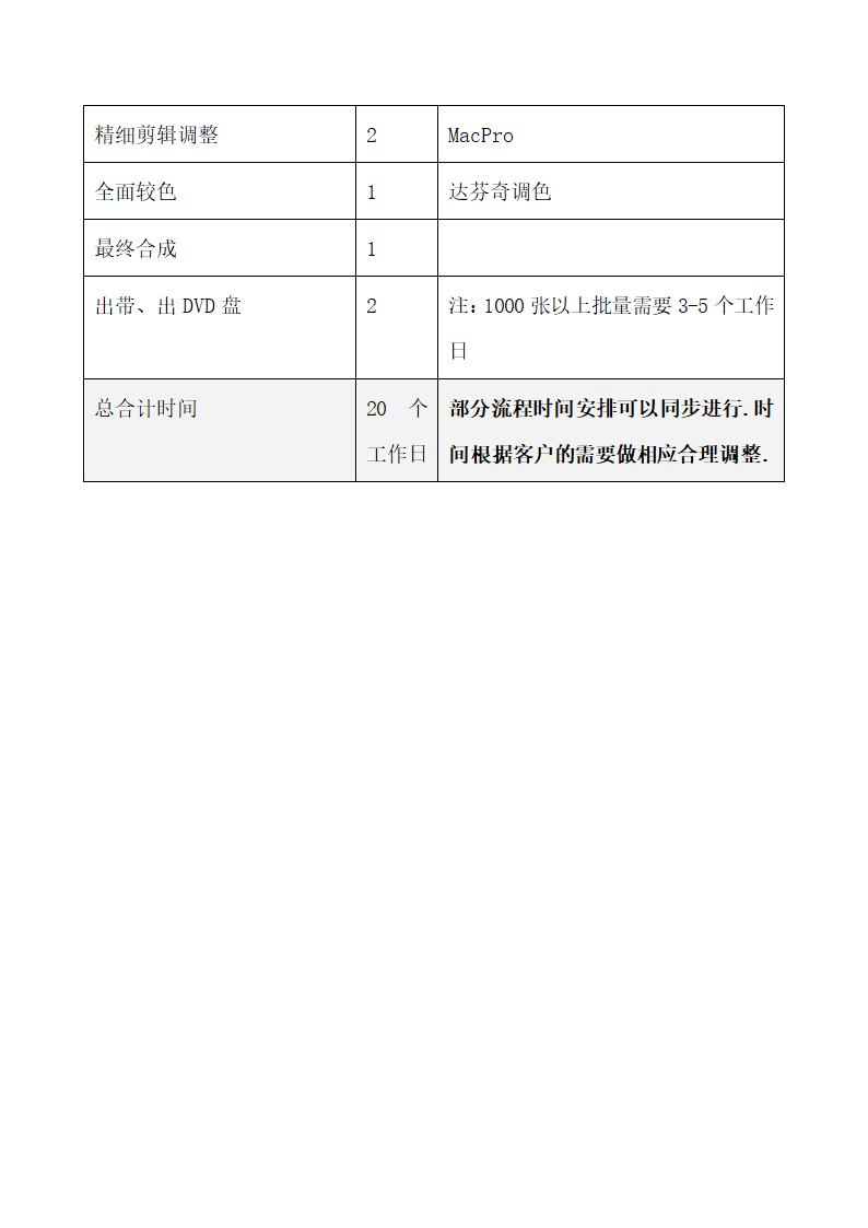 宣传片制作流程与制作时间表第2页