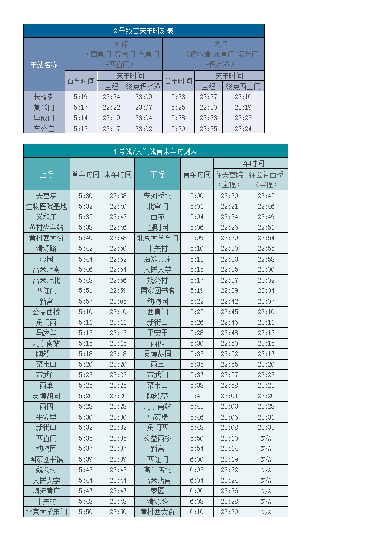 北京地铁运营时间表第2页