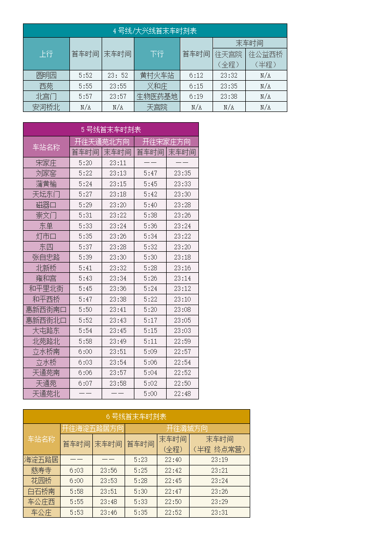 北京地铁运营时间表第3页