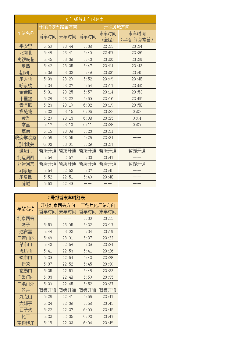 北京地铁运营时间表第4页