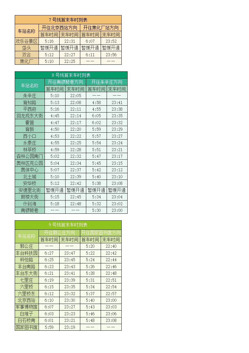 北京地铁运营时间表第5页