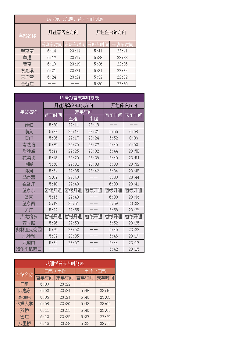 北京地铁运营时间表第8页