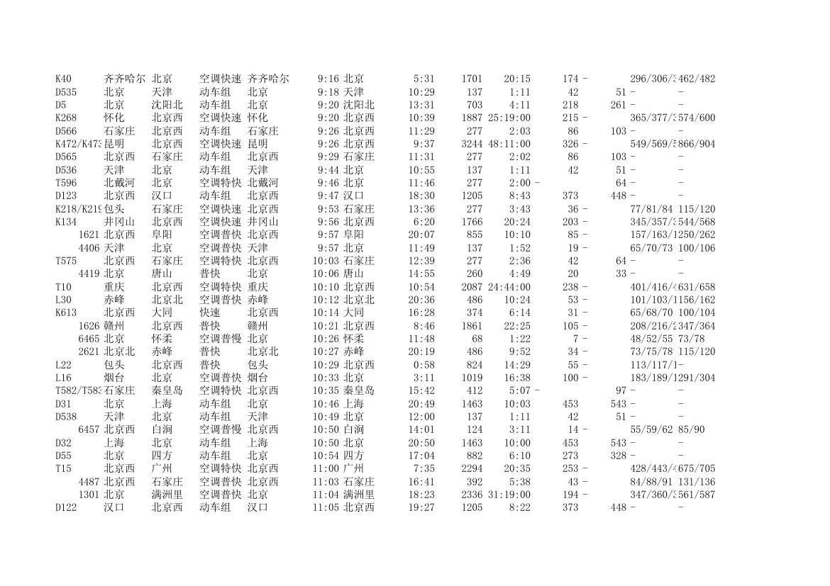 北京站发车时间表第4页