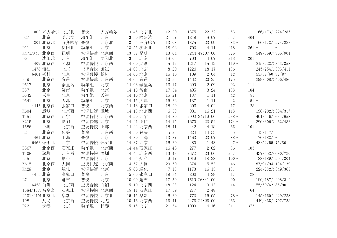 北京站发车时间表第7页