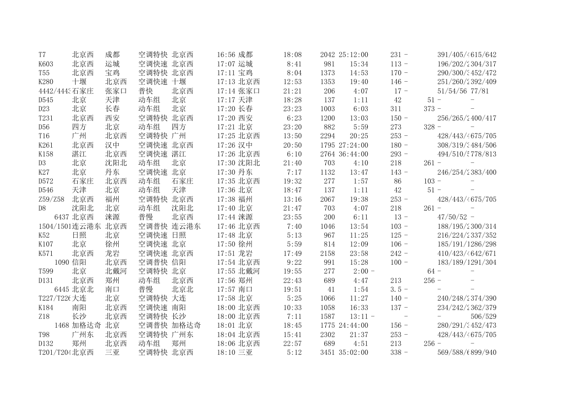 北京站发车时间表第9页