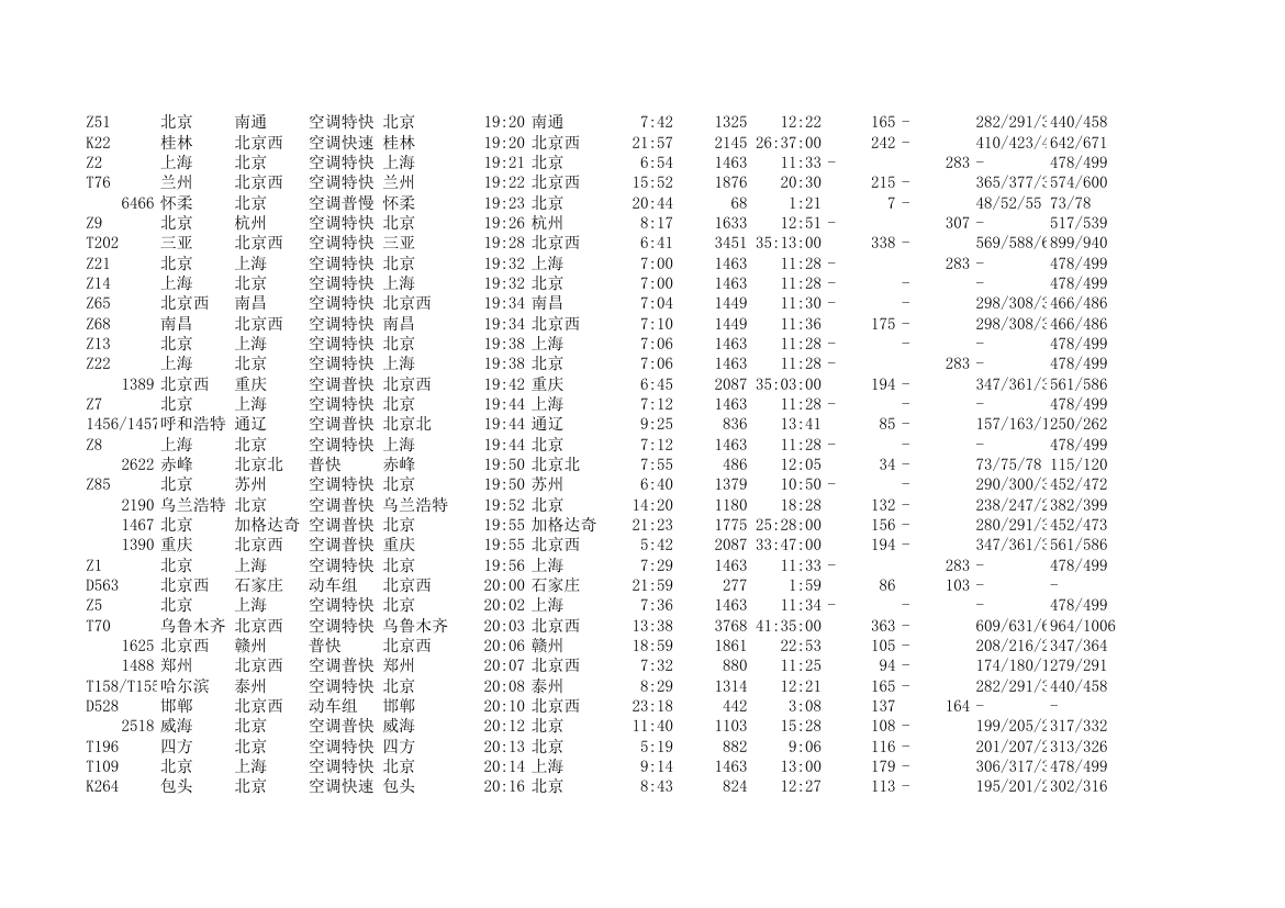 北京站发车时间表第11页