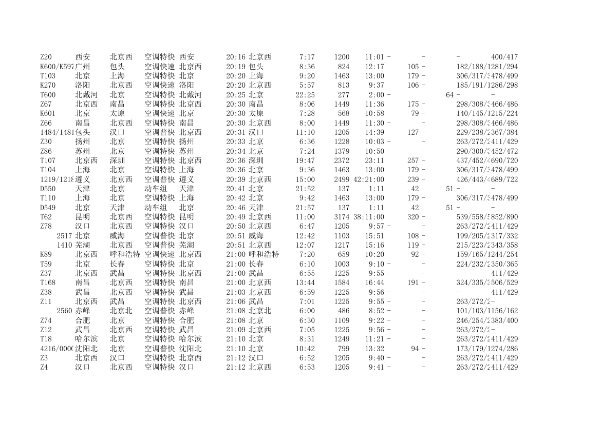 北京站发车时间表第12页