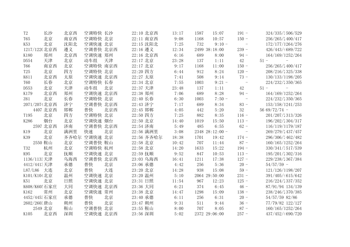 北京站发车时间表第14页