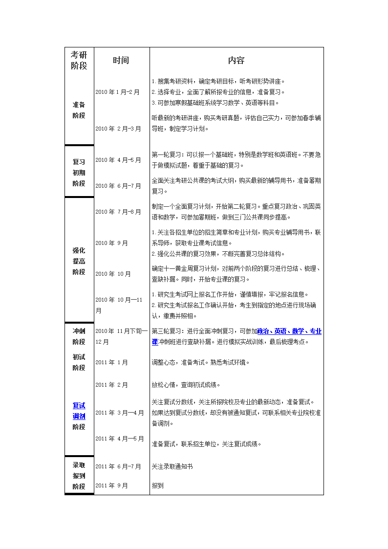 2011考试时间表