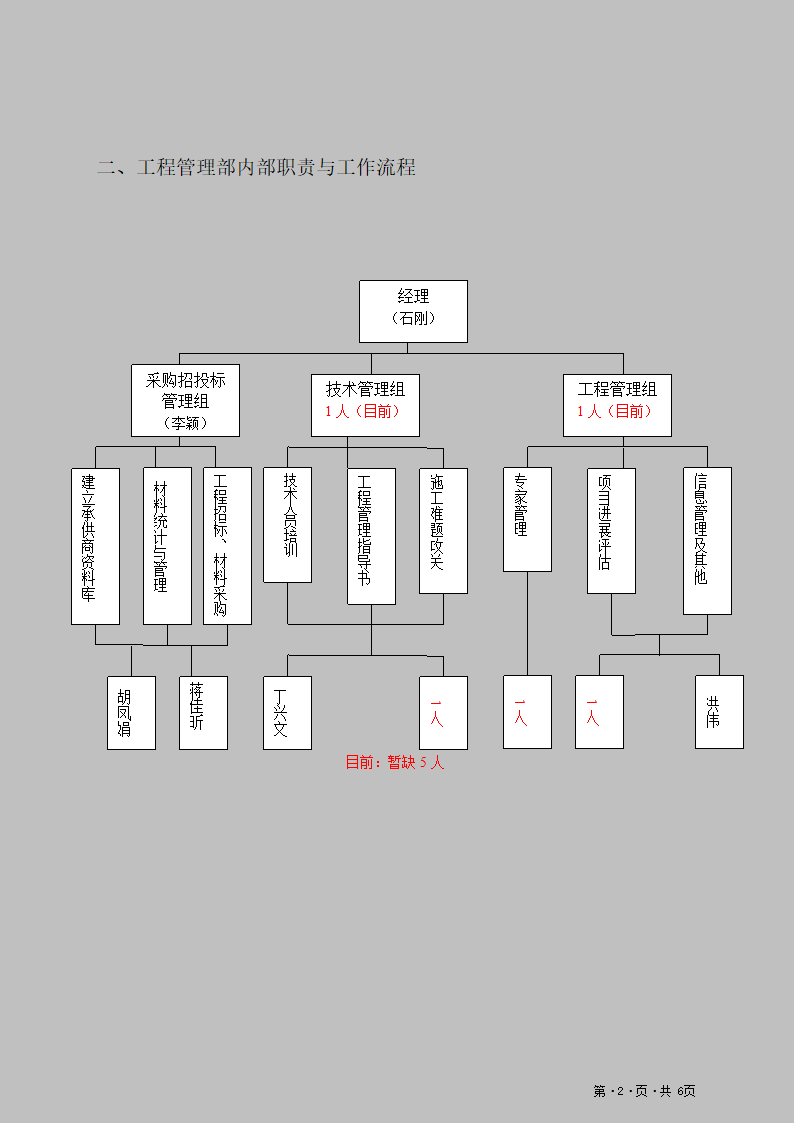 工程管理部岗位职责第2页