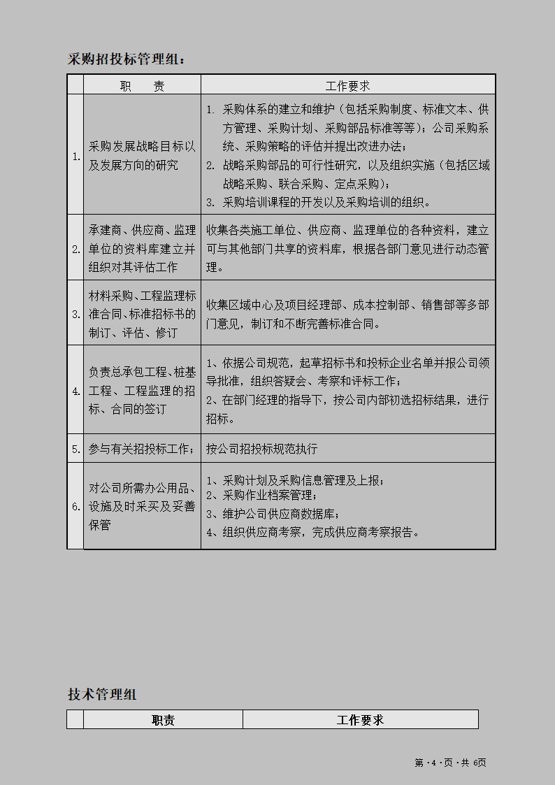 工程管理部岗位职责第4页