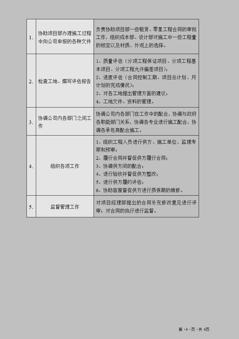工程管理部岗位职责第6页