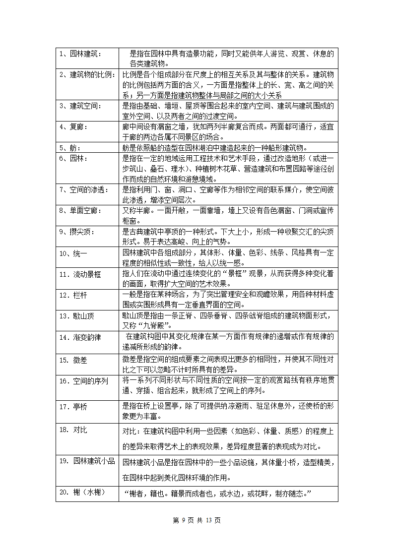 园林建筑模拟试题第9页