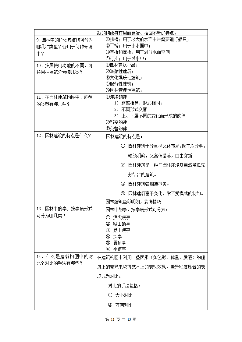 园林建筑模拟试题第11页