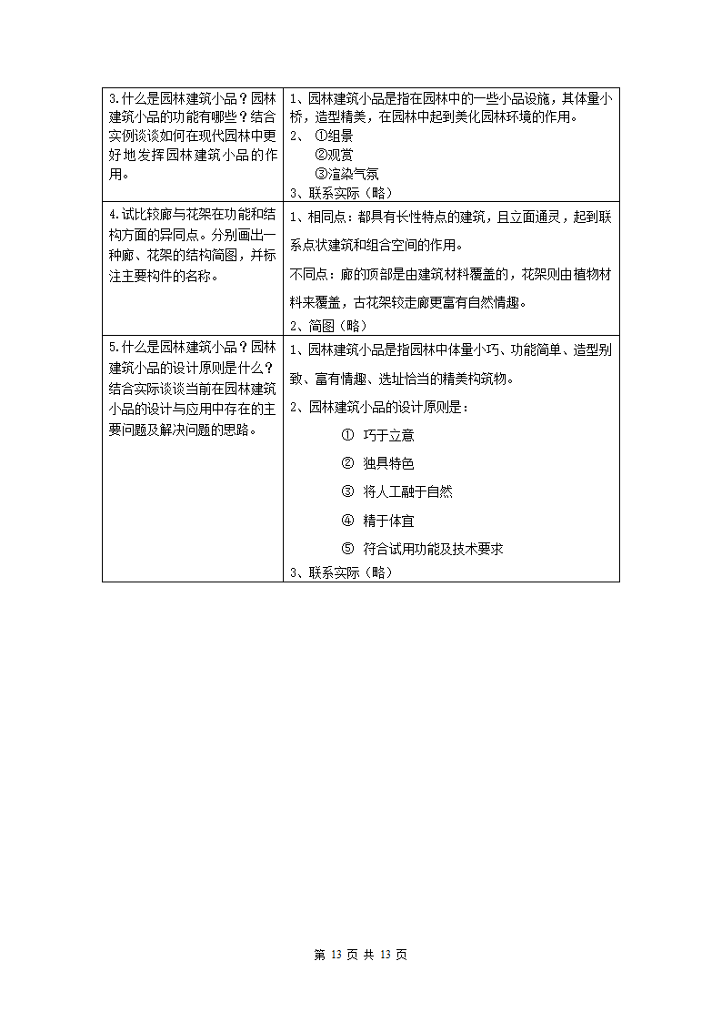 园林建筑模拟试题第13页