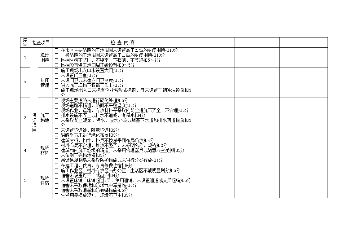 安全管理检查评分表_新表1第3页