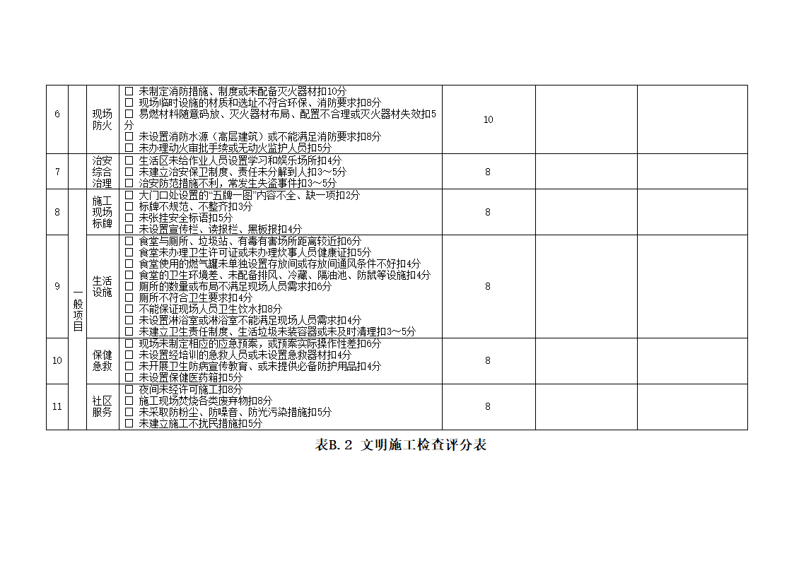 安全管理检查评分表_新表1第4页