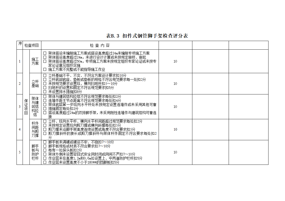 安全管理检查评分表_新表1第5页